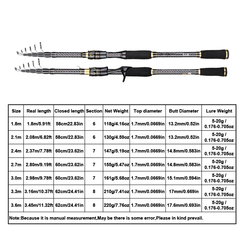 MBLN Carbon Fiber Fishing Rod 1.8-3.6M Telescopic Fishing Lure Rod Spinning Casting Portable Rod M Power